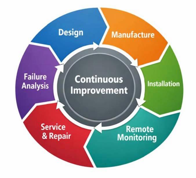 Feature hero visual
